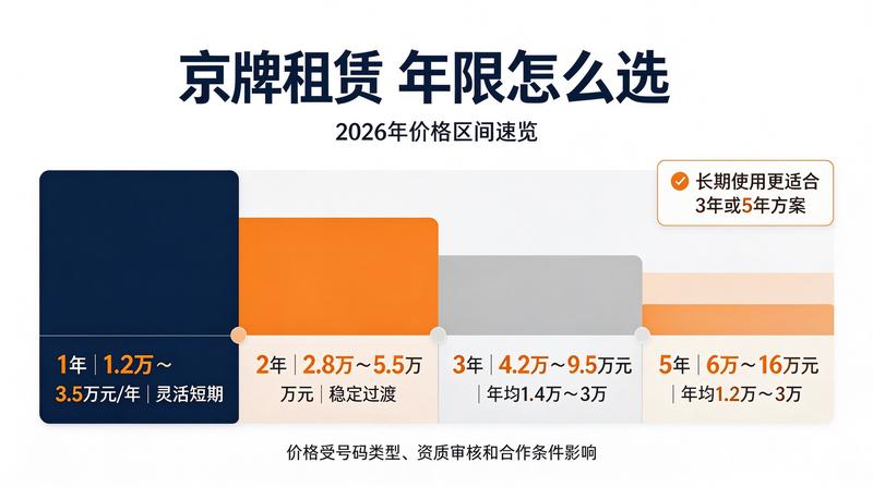 商业用车租赁